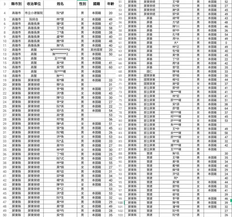 ▲屏東工廠爆炸目前釀98人送醫。（圖／翻攝畫面）