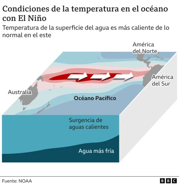 Gráfico