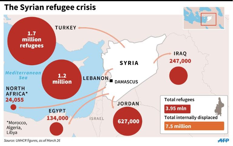 Map of the Middle East showing numbers of Syrian refugees by country