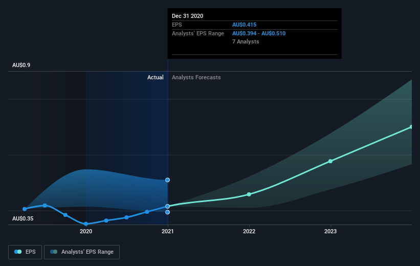 earnings-per-share-growth