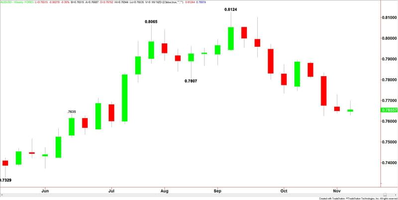 AUDUSD