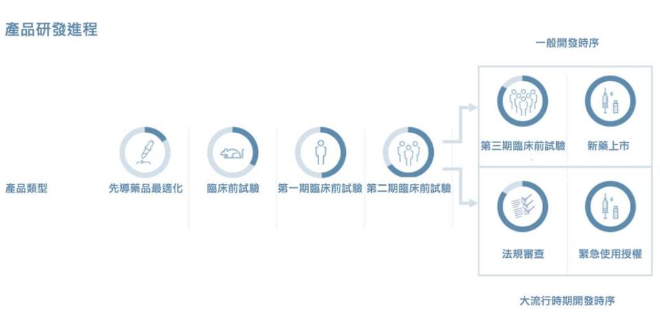 高端午5點重大訊息公布！解盲在即？台大醫透露記者會「可能不完全」