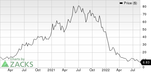 IMab Sponsored ADR Price