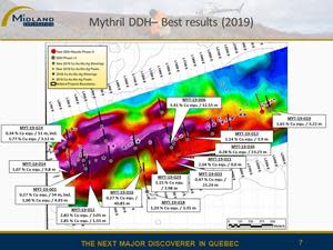 Best results DDH 2019