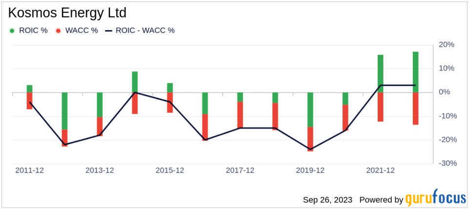 Unveiling Kosmos Energy (KOS)'s Value: Is It Really Priced Right? A Comprehensive Guide