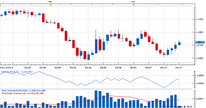 The Weekly Volume Report: Dollar Trying To Turn?