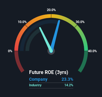 roe