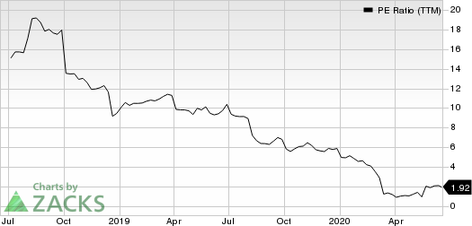 Oasis Midstream Partners LP PE Ratio (TTM)