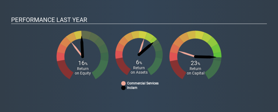 BME:INC Past Revenue and Net Income, January 14th 2020