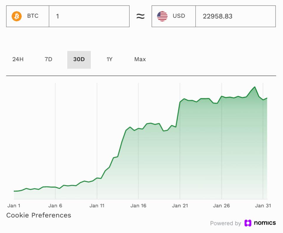 bitcoin, precio de bitcoin, ethereum, precio de ethereum, criptografía, Reserva Federal, Jerome Powell, gráfico