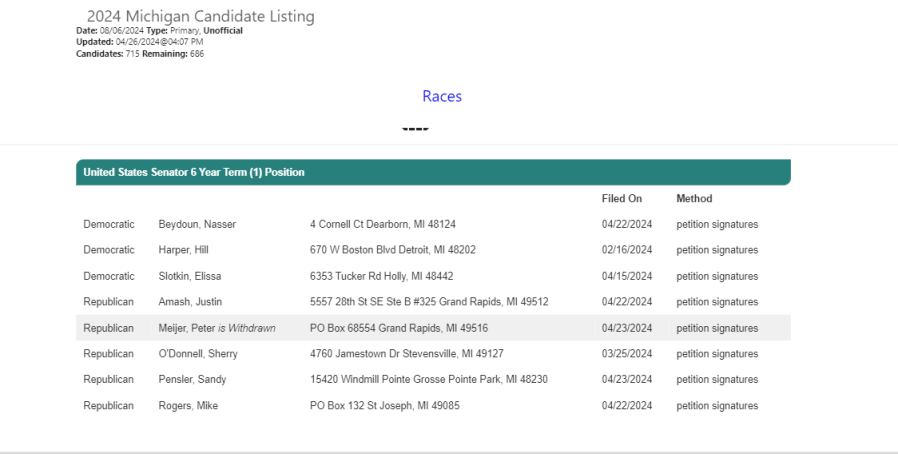 Screenshot of the U.S. Senate candidates listing from the Michigan Secretary of State’s website. (WLNS)