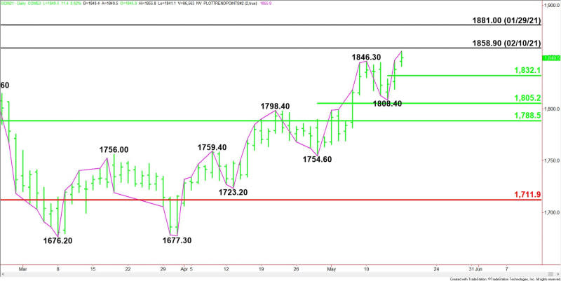 Daily June Comex Gold