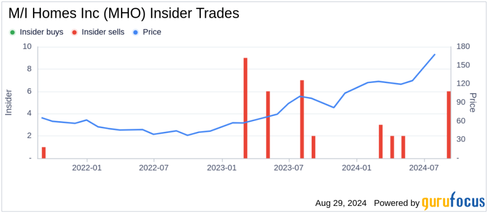 Insider sale: CEO Robert Schottenstein sells shares of M/I Homes Inc (MHO)