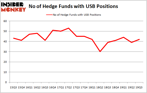 Is USB A Good Stock To Buy?