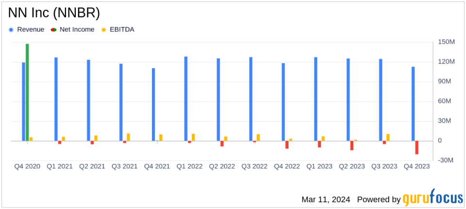 NN Inc (NNBR) Navigates Challenges to Deliver Mixed Fourth Quarter and Full Year 2023 Results