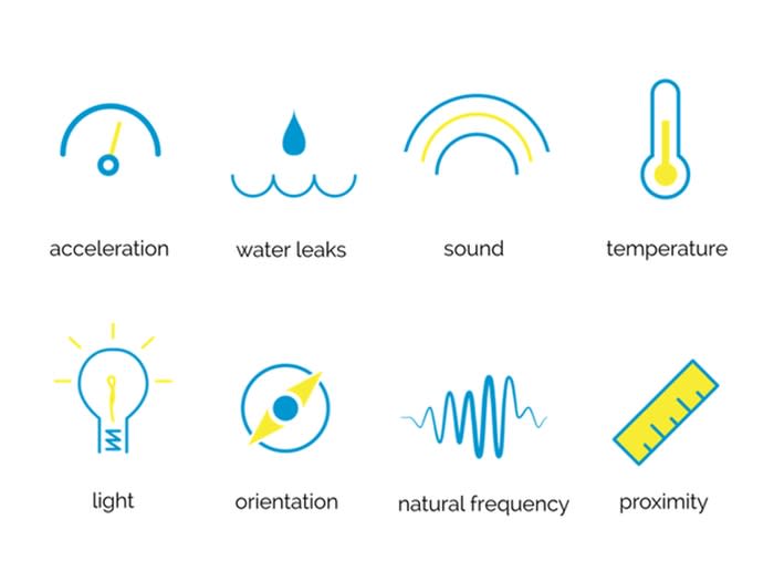 Notion's advance sensors function within each multi-function sensor