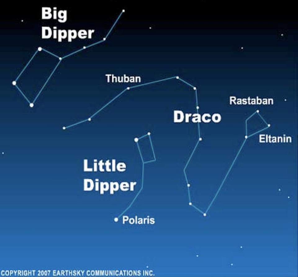 If you can find the Big and Little Dippers, you can find the constellation Draco the Dragon. The star Thuban lies between the Dippers.
