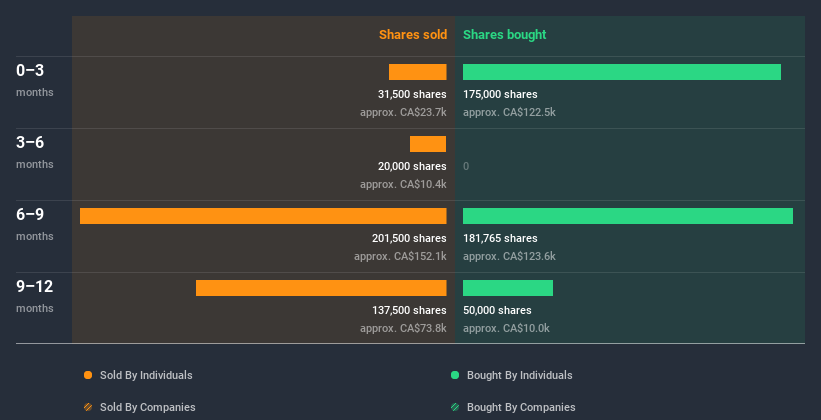 insider-trading-volume