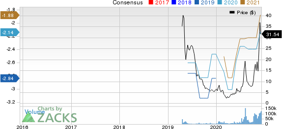 Jumia Technologies AG Price and Consensus