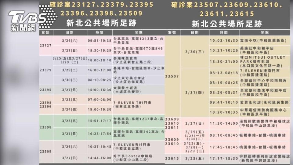 &#x00ff08;&#x005716;&#x00ff0f;&#x0065b0;&#x005317;&#x00885b;&#x00751f;&#x005c40;&#x0063d0;&#x004f9b;&#x00ff09;