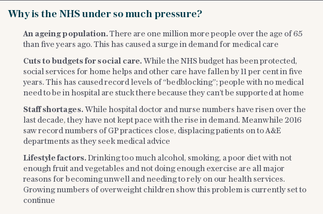 Why is the NHS under so much pressure? |