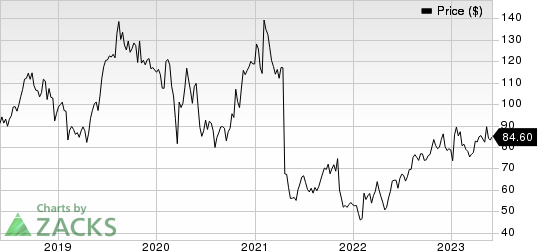 Haemonetics Corporation Price