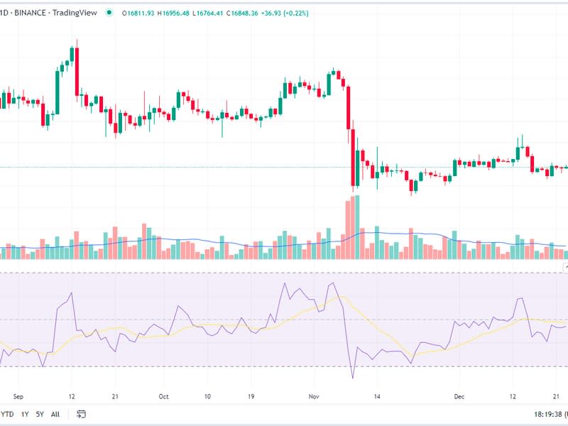 (TradingView)