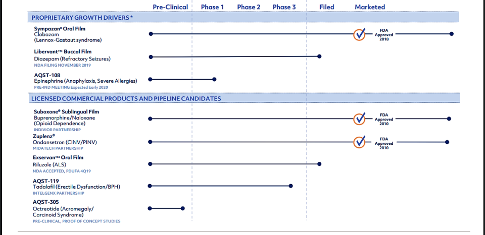 aquestivepipeline.png