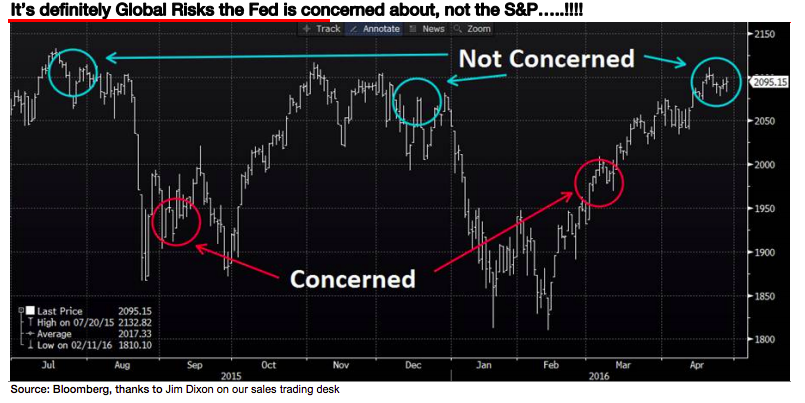 S&P 500