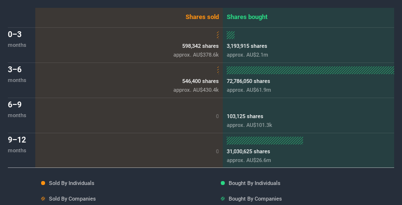 insider-trading-volume