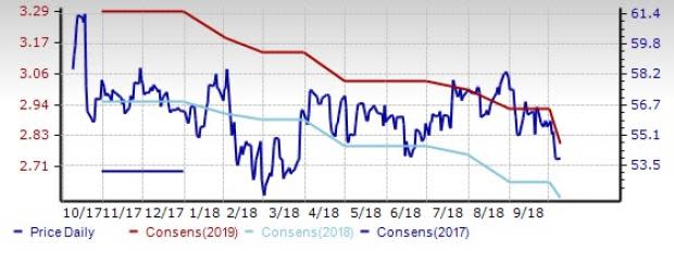 Soap & Cleaning Materials Stock Outlook: Near-Term Picture Drab