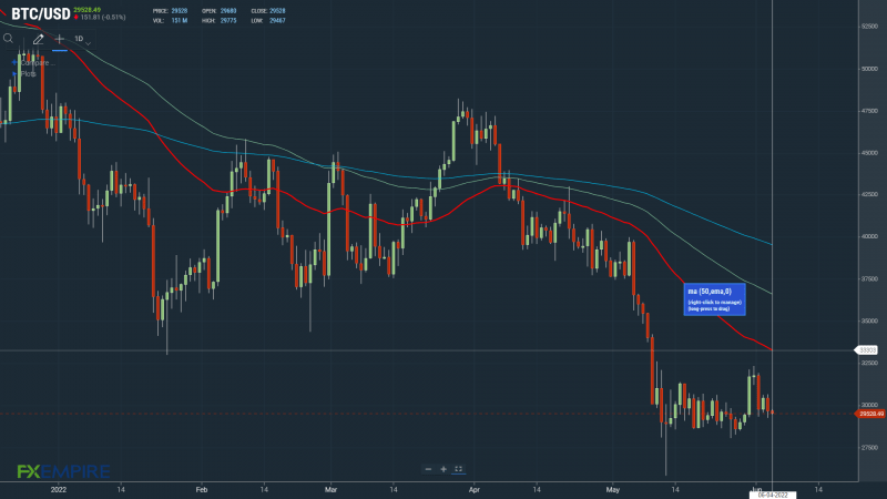 BTCUSD 040622 Daily Chart