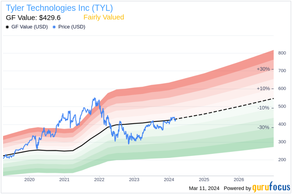 Insider Sell: President and CEO MOORE H LYNN JR Sells Shares of Tyler Technologies Inc (TYL)