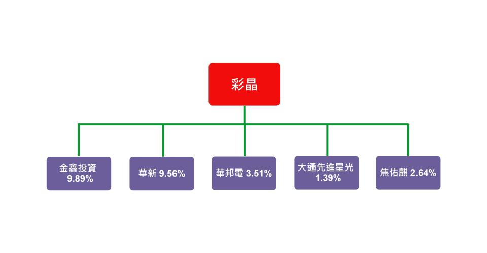 資料來源: XQ