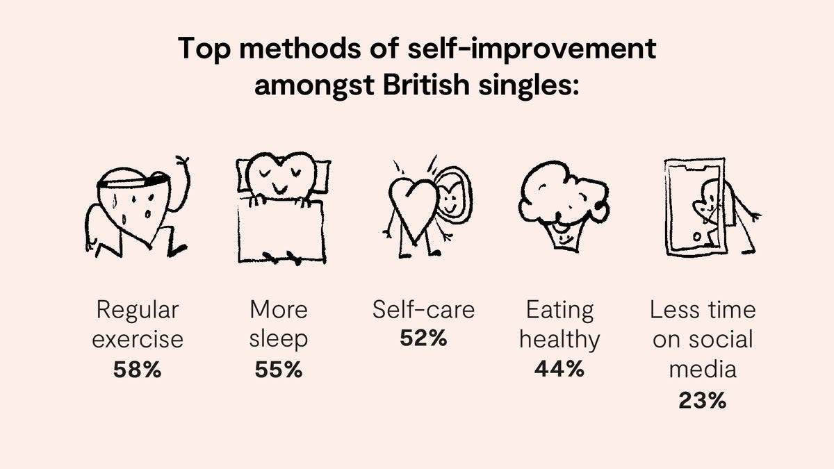 Top methods  of self-improvement for single Brits (SWNS)