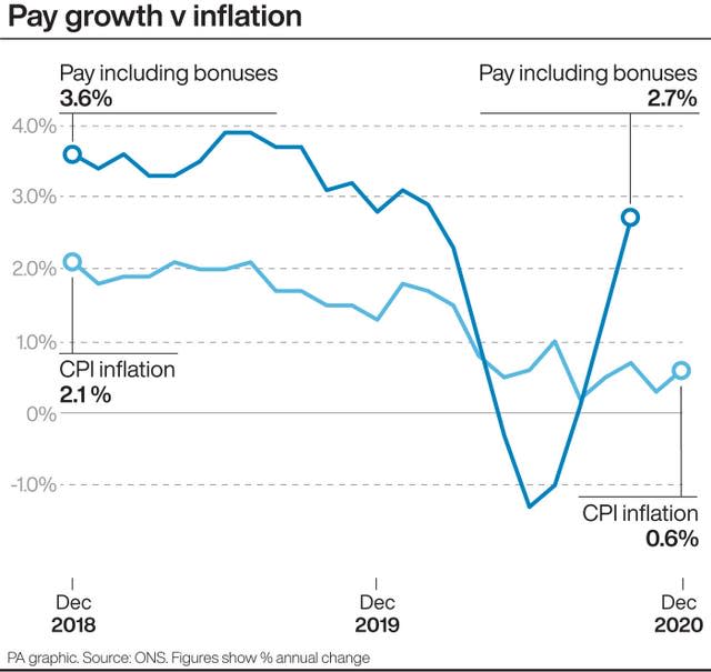 ECONOMY Inflation