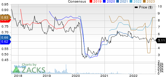 Grupo Financiero Santander Mexico S.A. B. de C.V. Price and Consensus