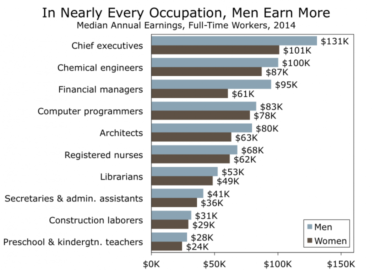 (Wells Fargo Research & Economics, US Dept. of Labor, US Dept. of Education)