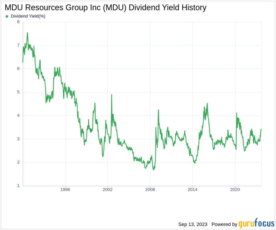 Unveiling the Dividend Dynamics of MDU Resources Group Inc