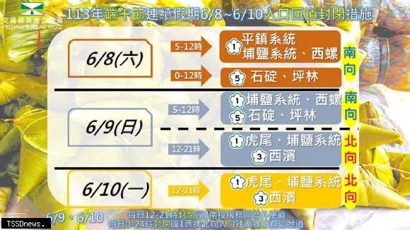 端午節連假匝道封閉管制措施懶人包。（圖：高公局提供）