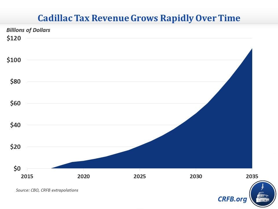 cadillac_tax_2