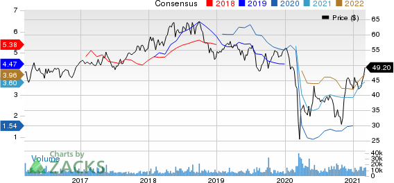 TOTAL SE Price and Consensus