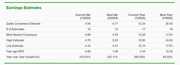 Zacks Investment Research