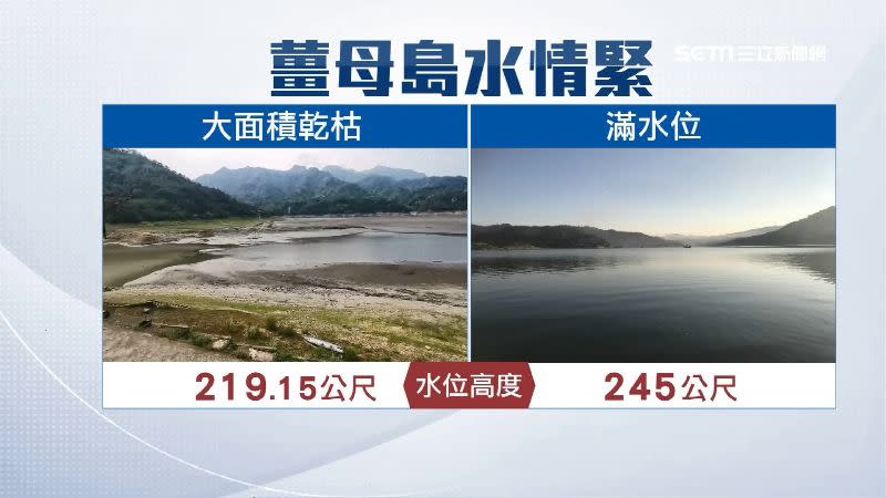 薑母島水位高度僅剩219.15公尺。