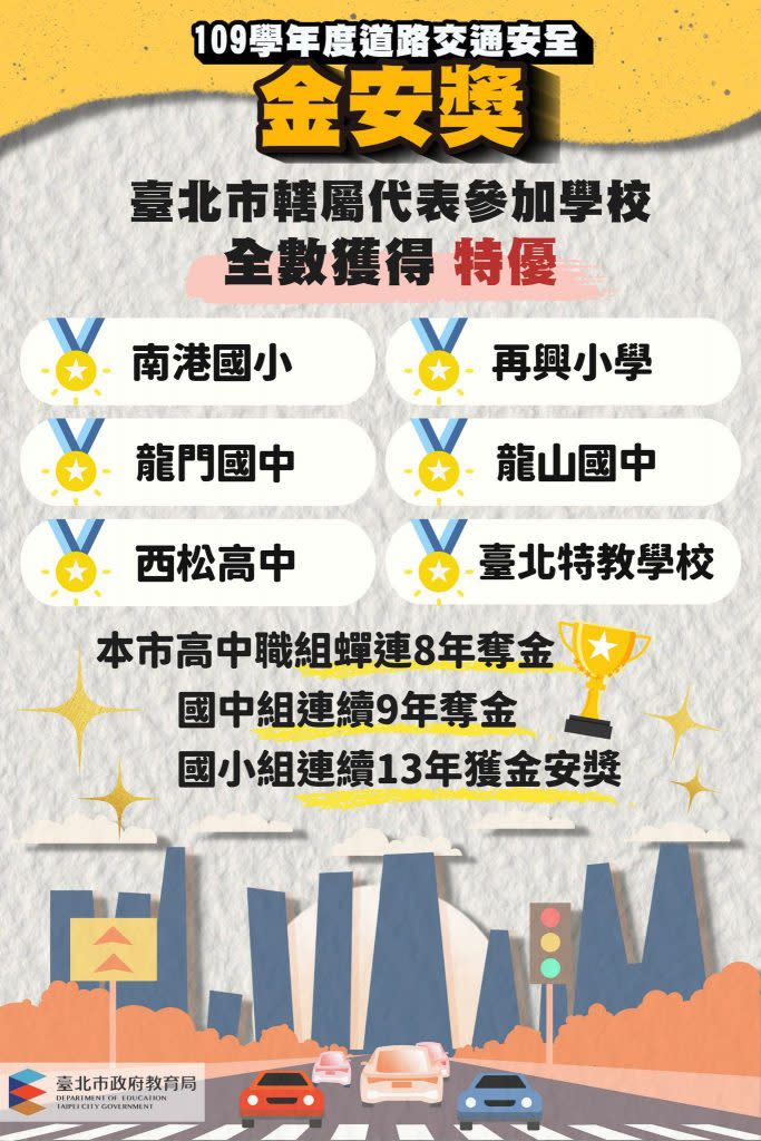 109學年度道路交通安全金安獎，台北市囊括6金全國之冠。（北市教育局提供）