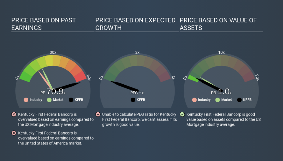 NasdaqGM:KFFB Price Estimation Relative to Market, January 2nd 2020