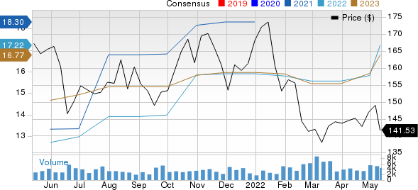 Celanese Corporation Price and Consensus