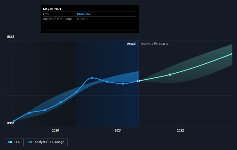 earnings-per-share-growth