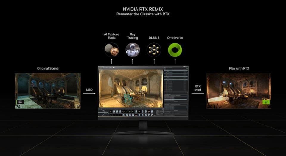 ▲同樣也是GeForce RTX40系列顯示卡重點應用功能的RTX Remix技術，將能讓PC遊戲藉由更精緻、自然的MOD模組增加更多遊玩樂趣