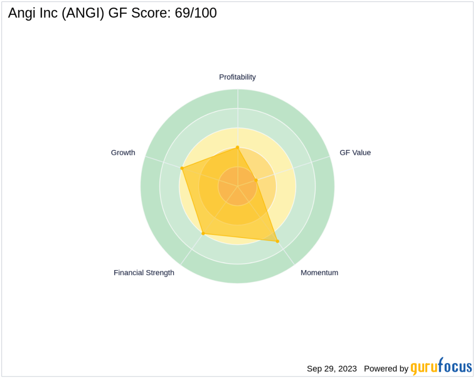 Angi Inc (ANGI): A Deep Dive into Its Performance Potential